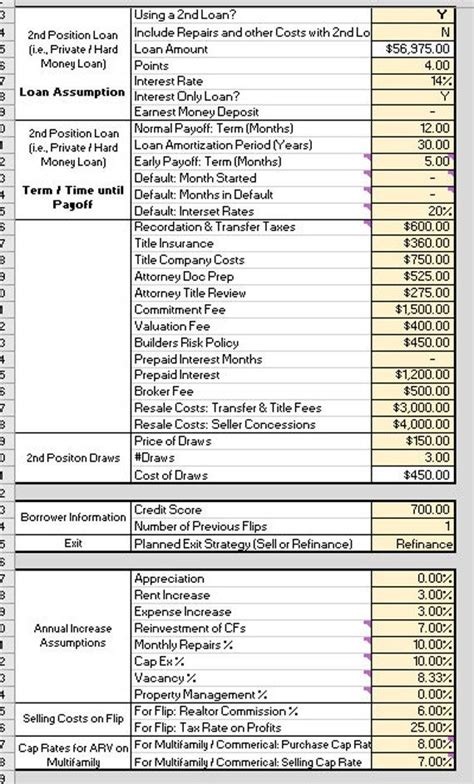 Flips Real Estate Flipping Analyzer Template Excel Spreadsheet Artofit