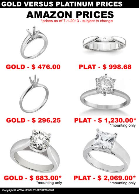 COMPARE GOLD VS PLATINUM PRICES – Jewelry Secrets