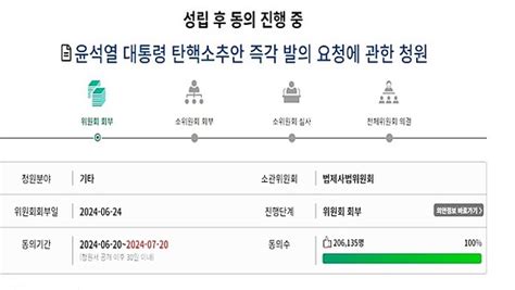 尹대통령 탄핵안 발의요구 청원에 20만명 동의법사위行