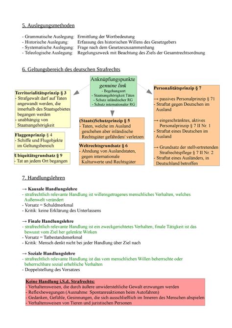 Geltungsbereich Zusammenfassung Strafrecht