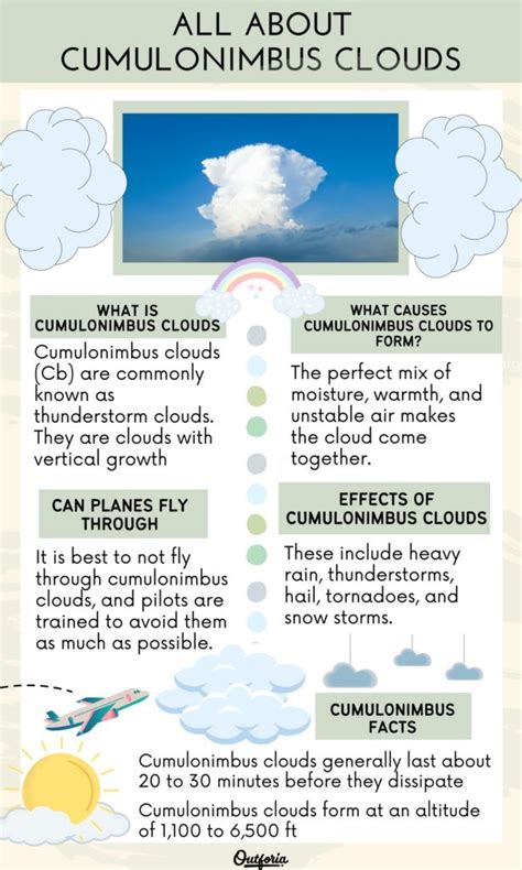 Cumulonimbus Clouds: The Sky’s Severe Weather Billboard