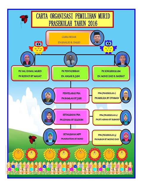 Carta Organisasi Kreatif Contoh Carta Organisasi Eksa Contoh Kono Riset