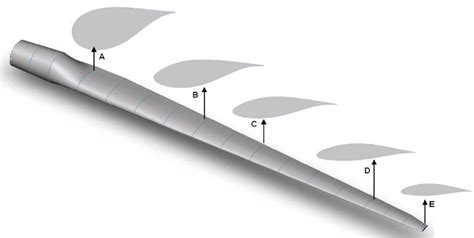 3d Cad Of The Nrel 5 Mw Wind Turbine Blade Showing The Selected