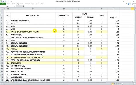 Rumus Grade Pada Excel Cara Menghitung Ip Dan Ipk Dengan Excel Di Hot