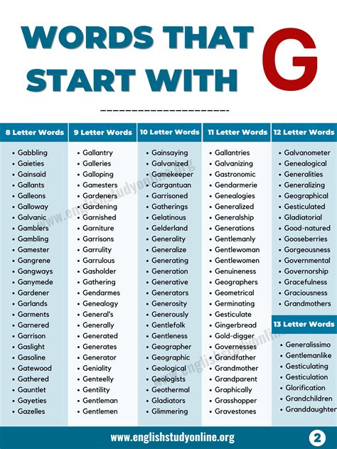 Words That Start With G Amazing G Words List English Study Online