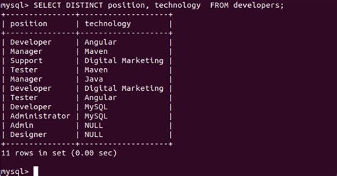 Mysql Distinct Guide To Mysql Distinct With Query Examples