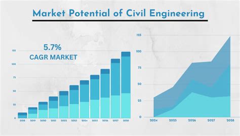 Project Report For Civil Engineering Best Sharda Associates 2024