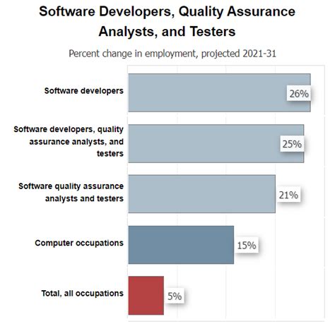 Current Job Market For Software Engineers 2024 Jobs Ines Jordana