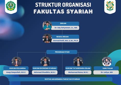 Struktur Organisasi Fakultas Syariah