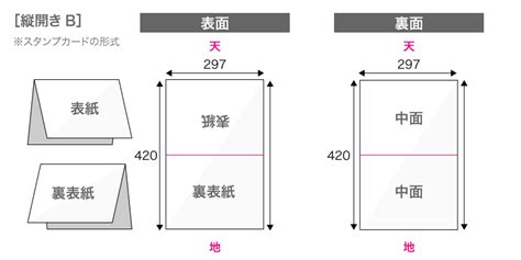 折りパンフレット印刷のデータ作成 ご利用ガイド｜印刷のラクスル