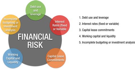 Understanding Risk Types Managing Farm Risk