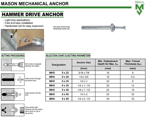 MASON Hammer Drive Anchor Fasten Enterprises Construction Fastening