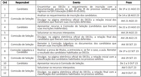 PORTARIA DECEx C Ex Nº 223 DE 19 DE JULHO DE 2023