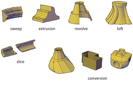 About Constructing Solids And Surfaces From 2D Geometry