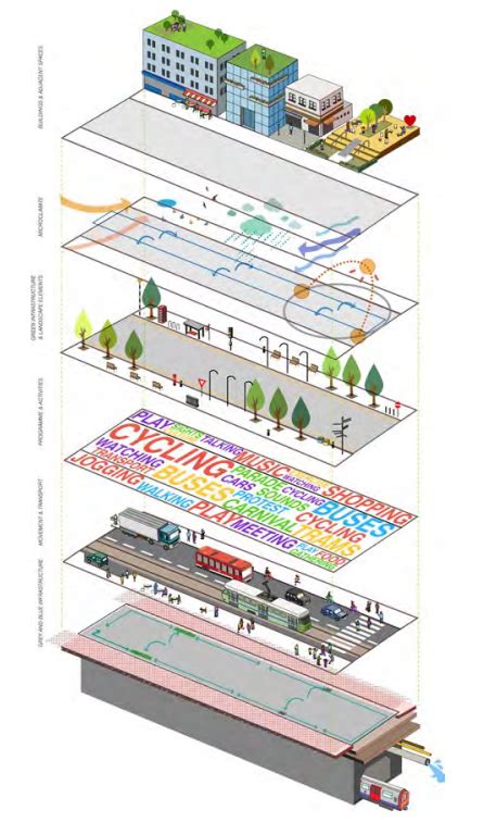 Pin av Steve Wilson på Urban design Diagrams