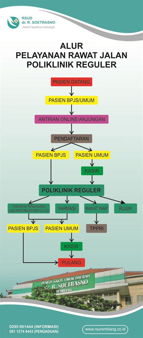 Rawat Jalan Rsud Dr R Soetrasno Rembang