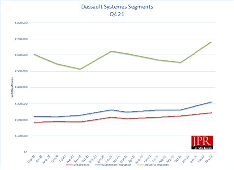 Dassault Announces Year End Results For Gfxspeak