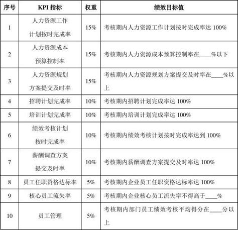 人力资源部经理kpi指标表 范本word文档在线阅读与下载无忧文档