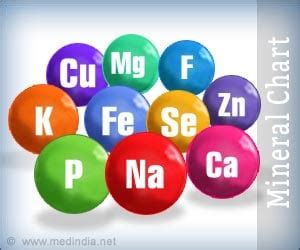 Dietary Minerals Chart