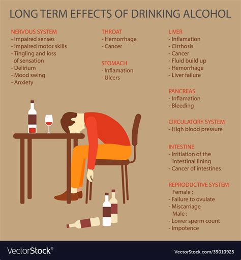 Alcohol side effects on human Royalty Free Vector Image