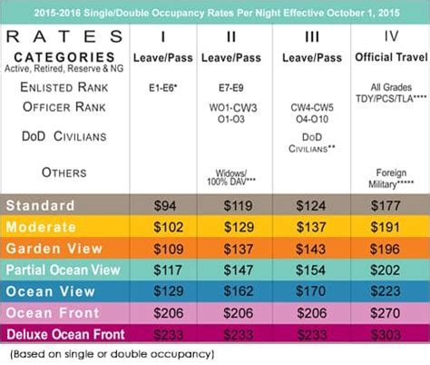 Hale Koa Luau Garden Seating Chart | Fasci Garden