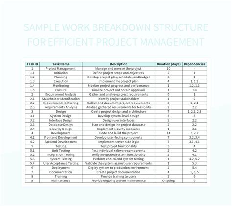 Sample Work Breakdown Structure For Efficient Project Management Excel