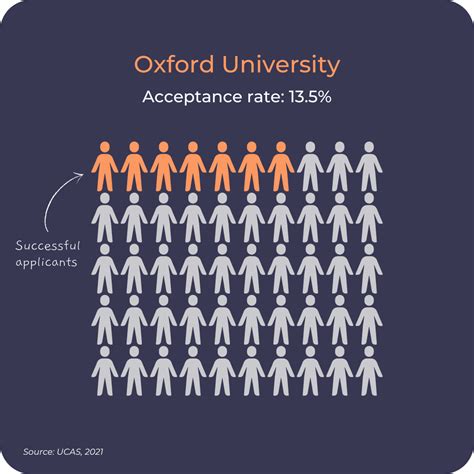 X F Da How To Get Into Oxford University The Profs