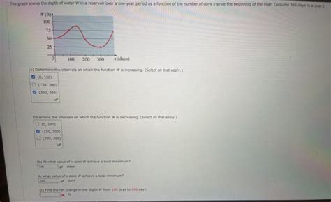 Solved The Graph Shows The Depth Of Water In A Reservoir Chegg