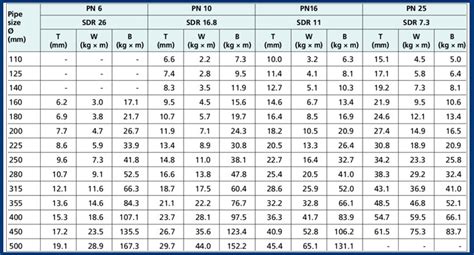 Ads N Hdpe Pipe Dimensions Sizes Chart Petersen Off