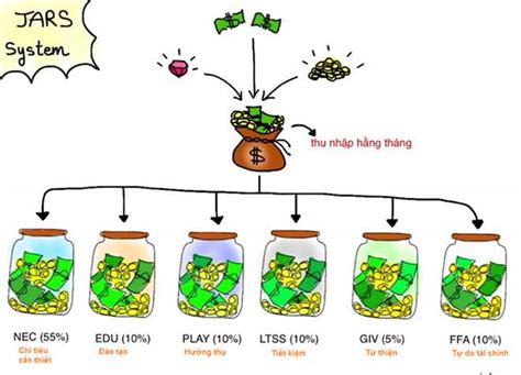 Hướng dẫn lập kế hoạch chi tiêu cá nhân hợp lý tiết kiệm