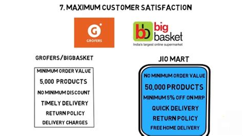 Jiomart Business Model 500 Billion Startup Case Study Of Jiomart