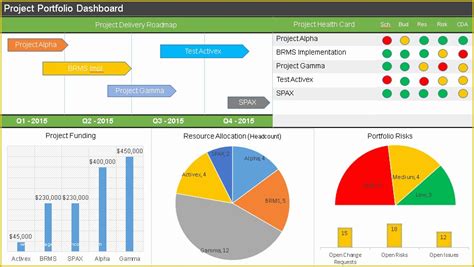 Excel Project Management Dashboard Template Free Of Free Project ...