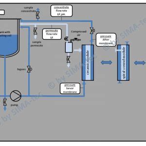 Research Membrane Test Unit Psta De Plc Sima Tec Gmbh Sima Tec Gmbh