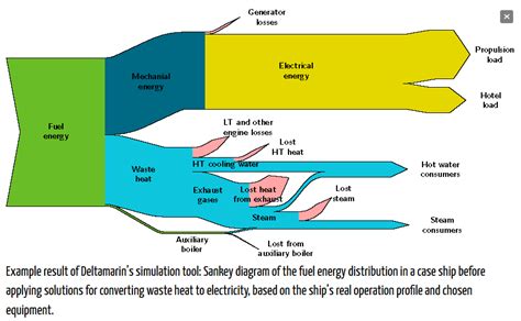 Sankey Diagrams