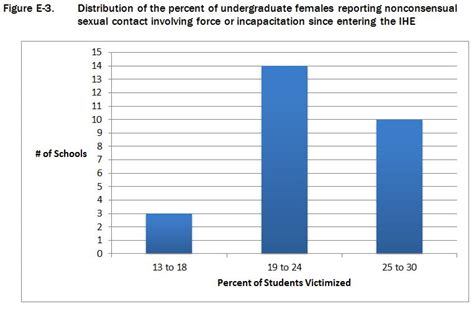 Aau Climate Survey On Sexual Assault And Sexual Misconduct 2015