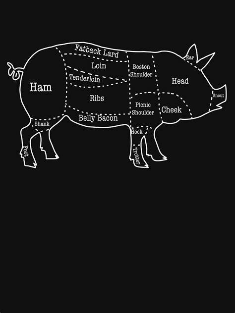 "Pig Butcher Cuts" T-shirt for Sale by beginindustries | Redbubble ...