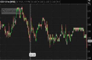 8 Hot Penny Stocks That You Should Add To Your July Watchlist