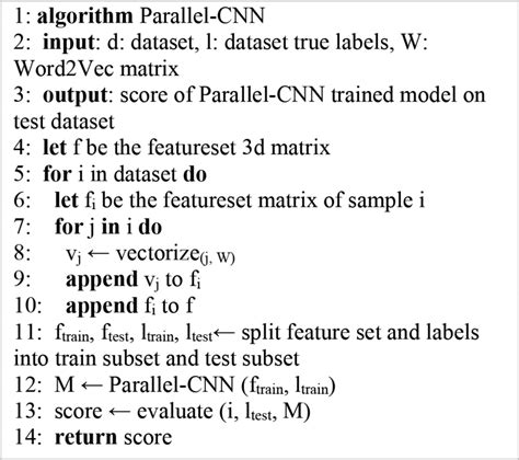 Pseudocode Of Our Parallel‐cnn Method Download Scientific Diagram