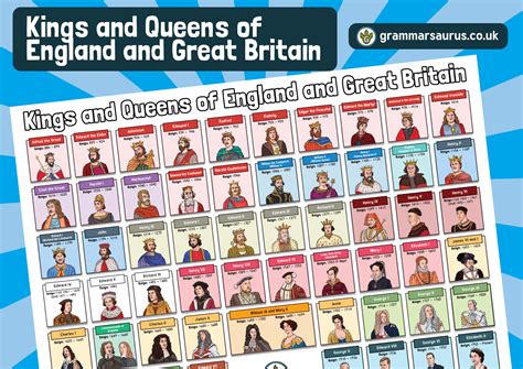 History Kings And Queens Timeline Display Poster Grammarsaurus