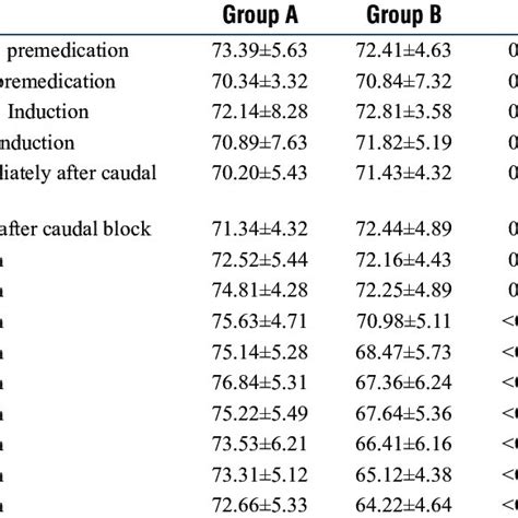 Face Legs Activity Cry And Consolability Score In The Postoperative Download Scientific