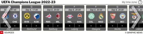 SOCCER: UEFA Champions League Day 1, Tuesday Sep 6 infographic