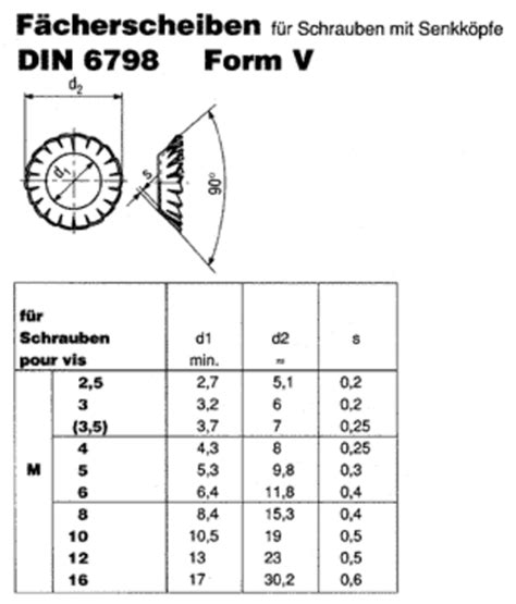 DIN 6798 V Fächerscheiben für Schrauben mit Senkkopf