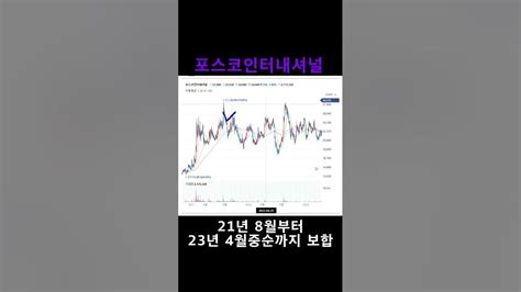 2023 07 16 포스코인터내셔널 주식 종목 Youtube