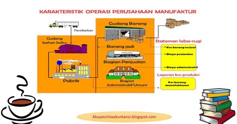 Karakteristik Perusahaan Manufaktur Homecare24