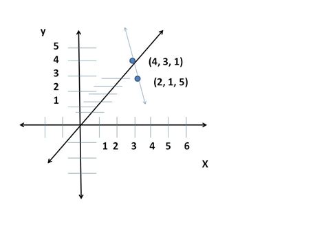 La Recta Geometria Analitica Sistema De Coordenadas Cartesianas Porn