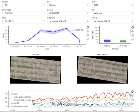 Slow dashboard with multiple graphs - Panel - HoloViz Discourse