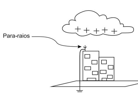 Para Raio Como Funciona - Para-raios: o que são, como funcionam, tipos e quanto protegem