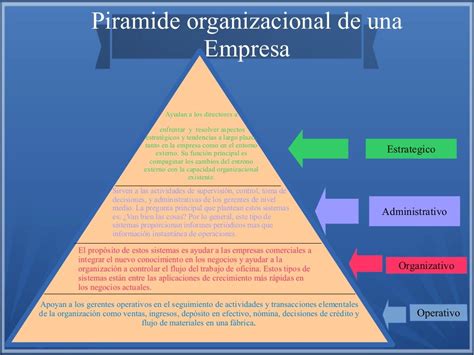 Piramide Organizacional