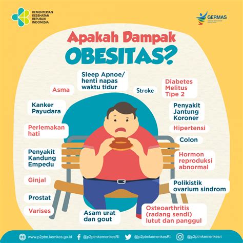 Bahaya Ini Dampak Negatif Obesitas Bagi Kesehatan Jateng Kita