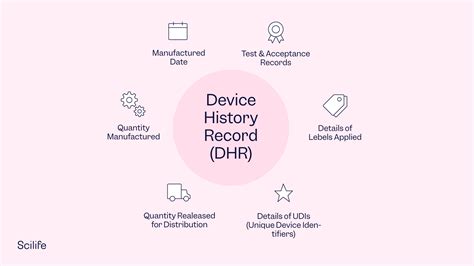 what is an device history record